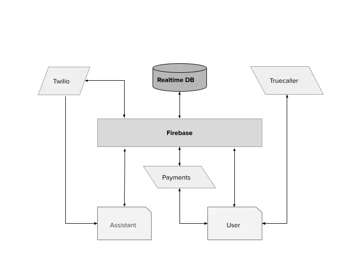 Tech Stack